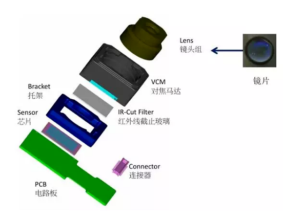 海城苹果6维修为什么从iPhone6开始苹果摄像头就开始凸起了